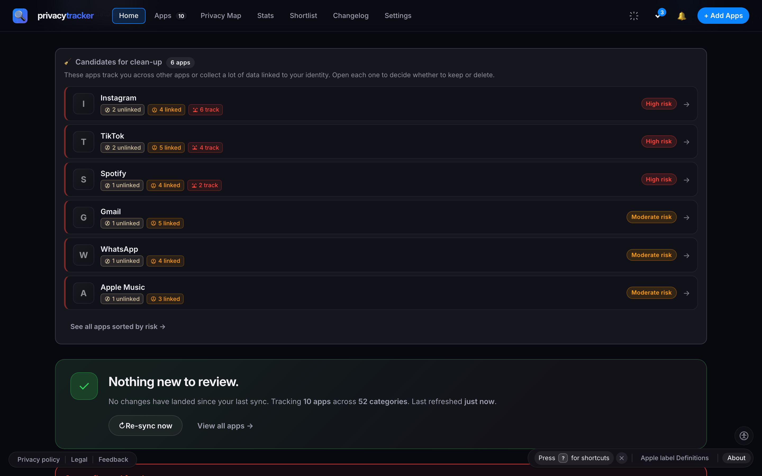 Dashboard overview